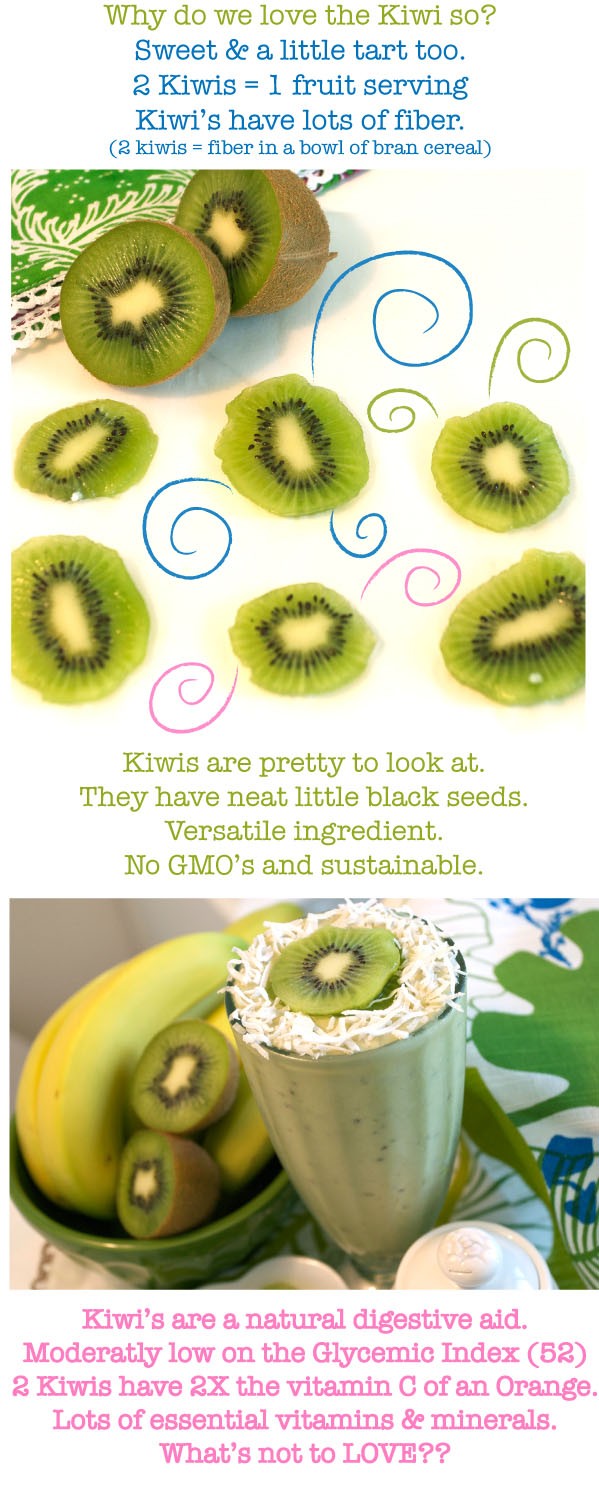 Nutritional information about kiwis. 